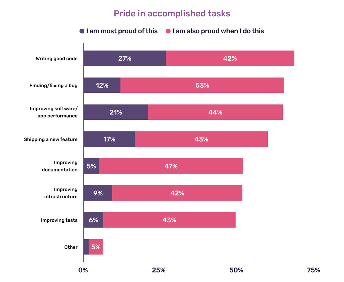 dev-productivity-survey-img-5