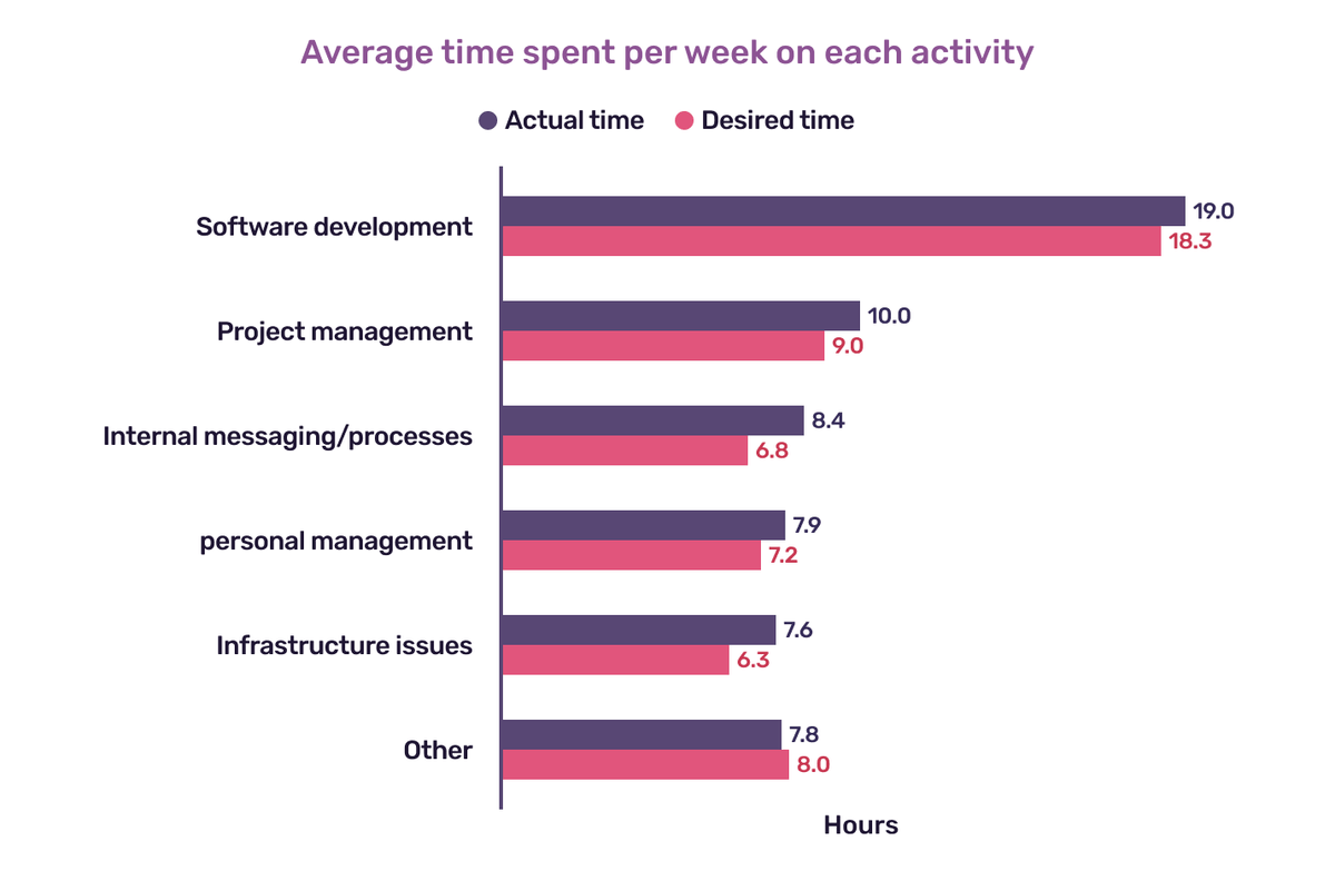 dev-productivity-survey-img-6